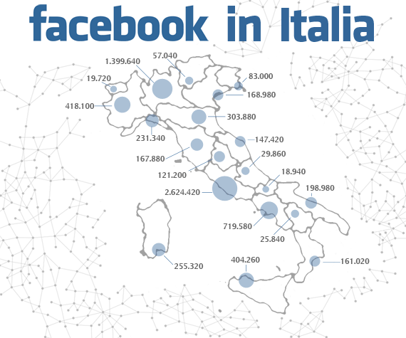 Lo stato di facebook in Italia a Novembre 2011