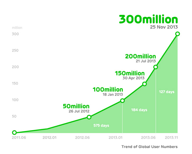 LINE-300-milioni-utenti.jpg