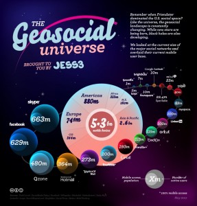 Universo Geosocial - Jess3