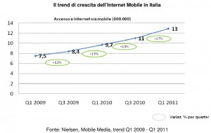 Nielsen Mobile Italia 2011