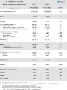 Nielsen- inv pubblicitari Gen-Apr 2011 - I Mezzi