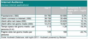 Audiweb Luglio 2011