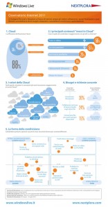 Osservatorio-Internet-2011-Infografica
