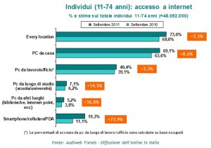 Audiweb Settembre 2011_1