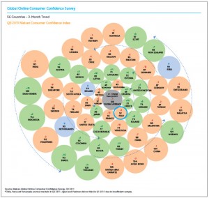 Nielsen Global Online Survey