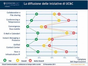 Cloud Communication - Politecnico di Milano