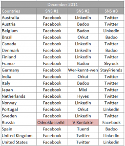 social_networks_classifica