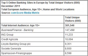 comScore dicembre 2011 - banking online
