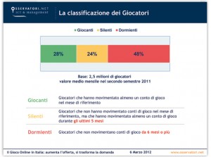 Giochi online_giocatori