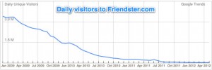 friendster-traffic