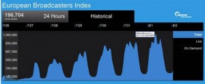 Akamai---Olympic-2012-dashboard