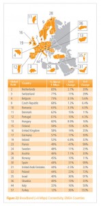 Stato-Internet-2012-Akamai_broadband