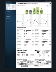 Webtrends for SharePoint