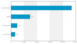 BM_Talk Show Politici_Twitter_Total Follower
