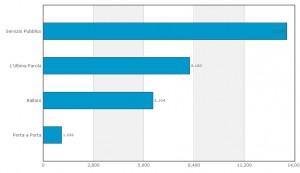 BM_Talk Show Politici_Twitter_Total Mentions
