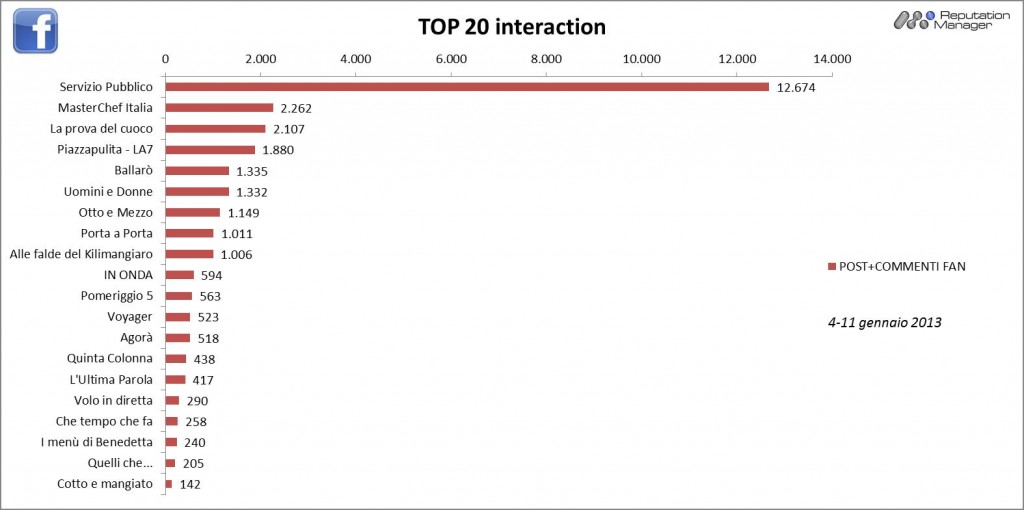 AudiSocialTv-Facebook-Interaction-4-11gen2013-Reputation-Manager
