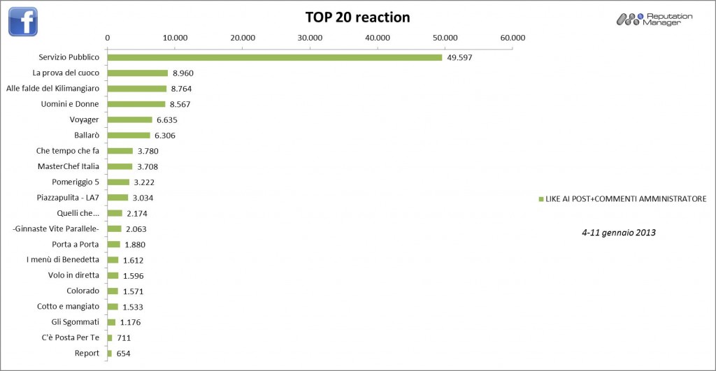AudiSocialTv-Facebook-Reaction-4-11gen2013-Reputation-Manager