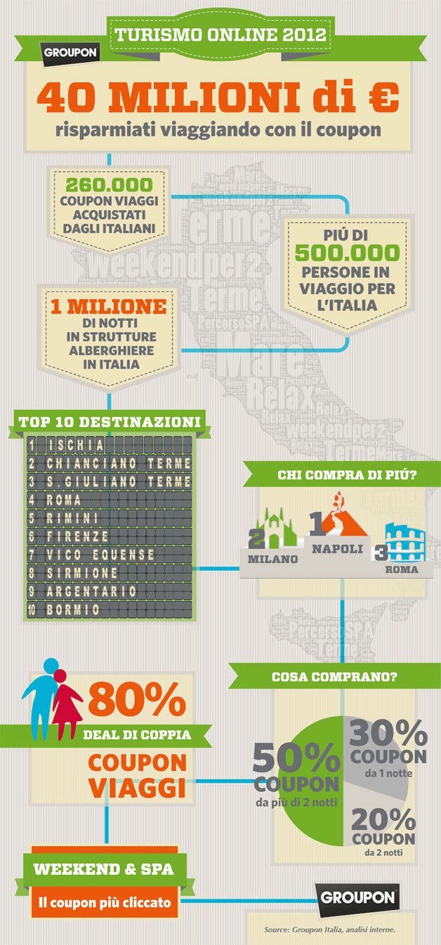 Infografica-Travel