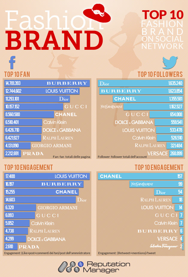 fashion-brand-Infographic