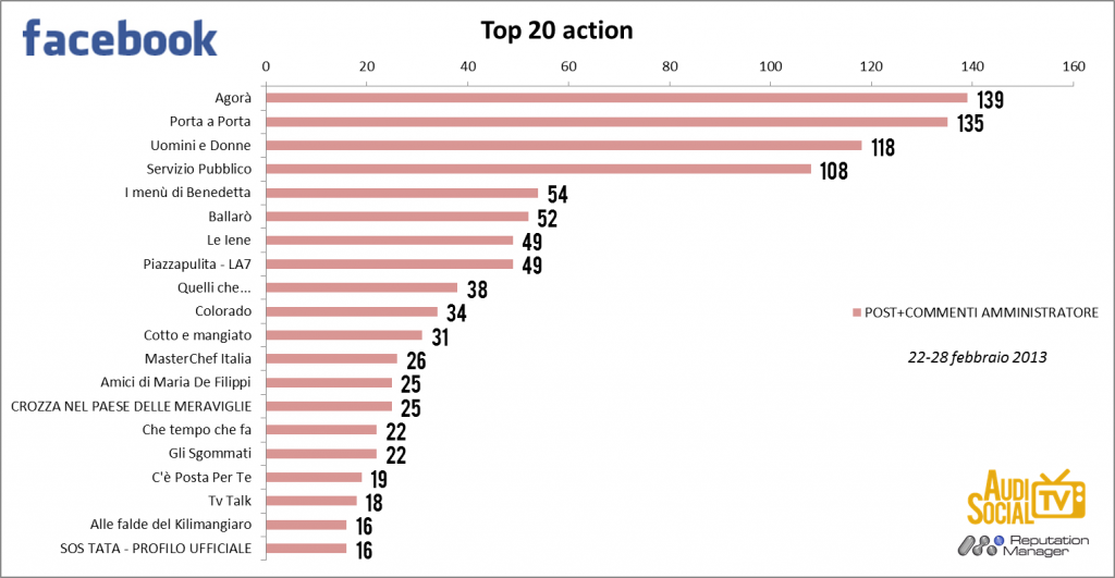 AudiSocialTv-Facebook-Action-22-28feb-2013-Reputation-Manager.jpg