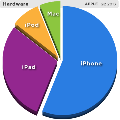 appleq213-hardwarepie