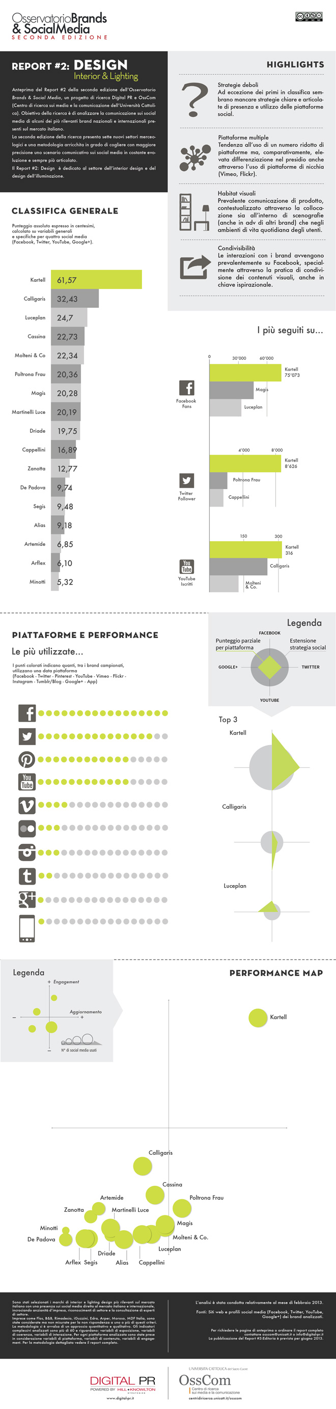 Brands-&-Social-Media---infografica---design