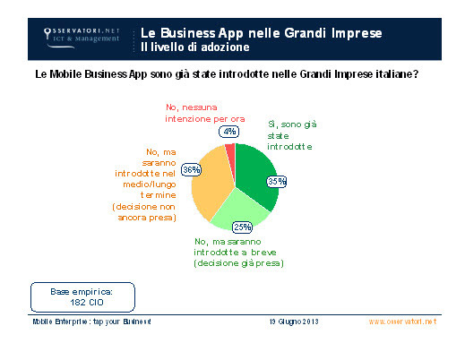 Innovazione-Mobility-aziende---adozione-business-app