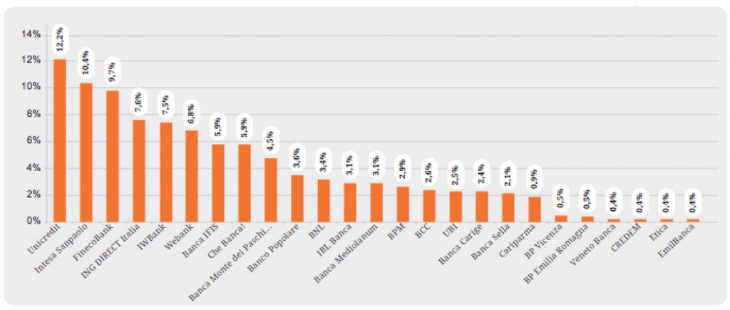 banche-social-media-citazioni