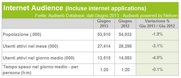 Audiweb Giugno 2013 audience_giugno2013