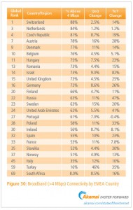 Connessioni internet-Broadband