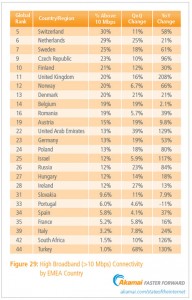 Connessioni internet-High-Broadband