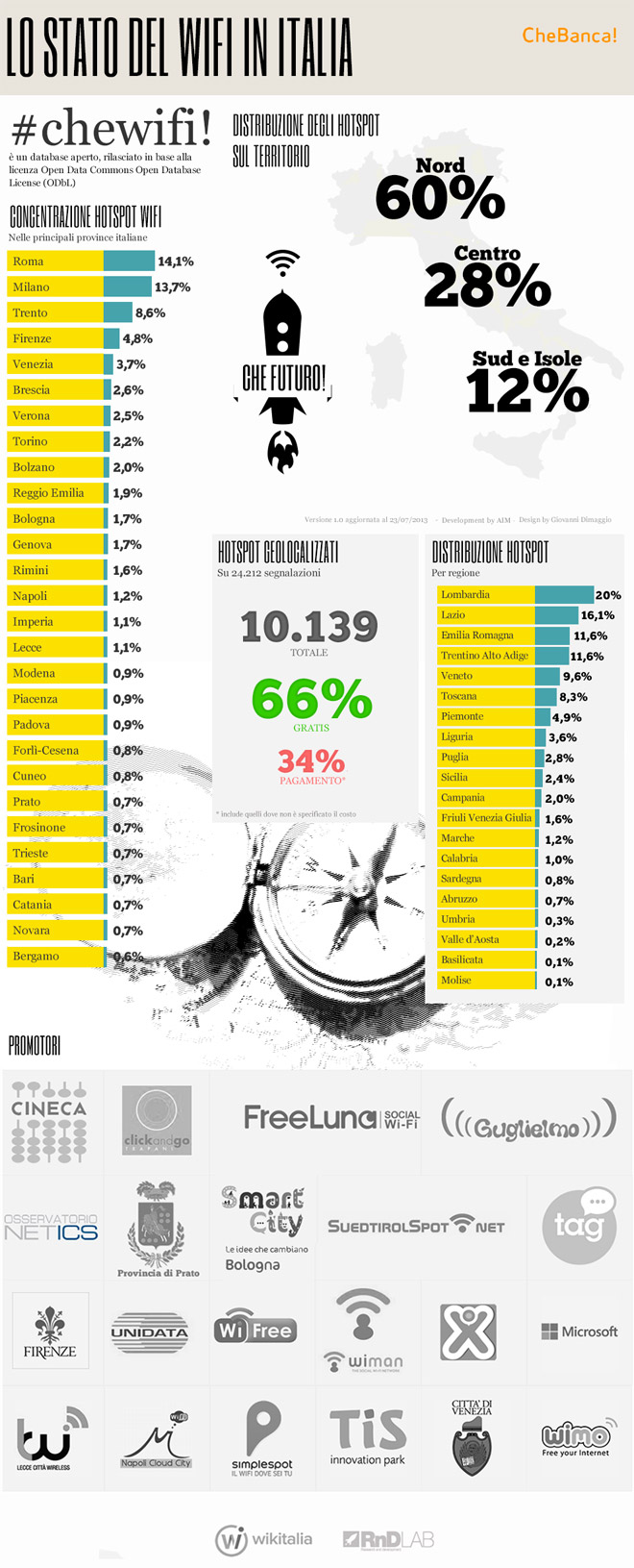 Infografica-CheWifi