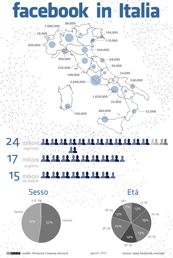Facebook-italia-2013-vincos