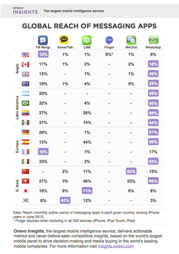 Global-Messaging-Report-1