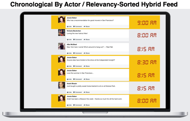 facebook chronological-by-actor
