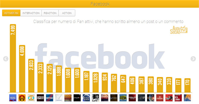 Social-Tv-_6-12-settembre_2013_-2--facebook
