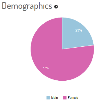 #IQNF Jovanotti twitter demographics