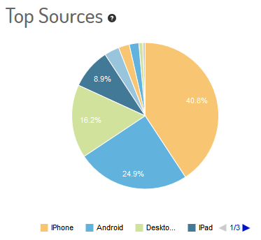 #IQNF Jovanotti twitter top sources