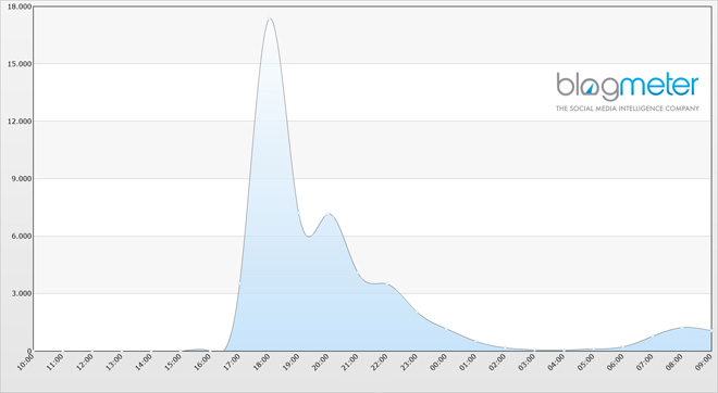 Videomessaggio-Berlusconi-social-media-blogmeter