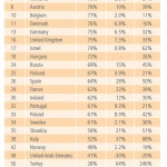 Adozione-broadband-Stato-Internet-Q2-2013