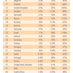 Adozione-high-broadband-Stato-Internet-Q2-2013