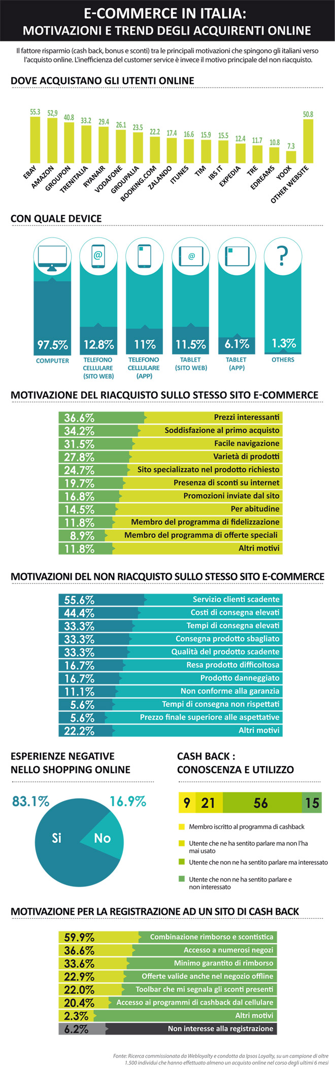 cashback E-commerce_Infografica