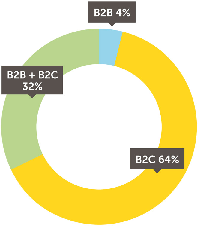 Email-Marketing-Statistics-condivisioni-social-media-settori