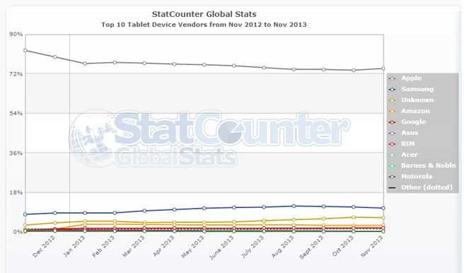 brand-tablet-globale