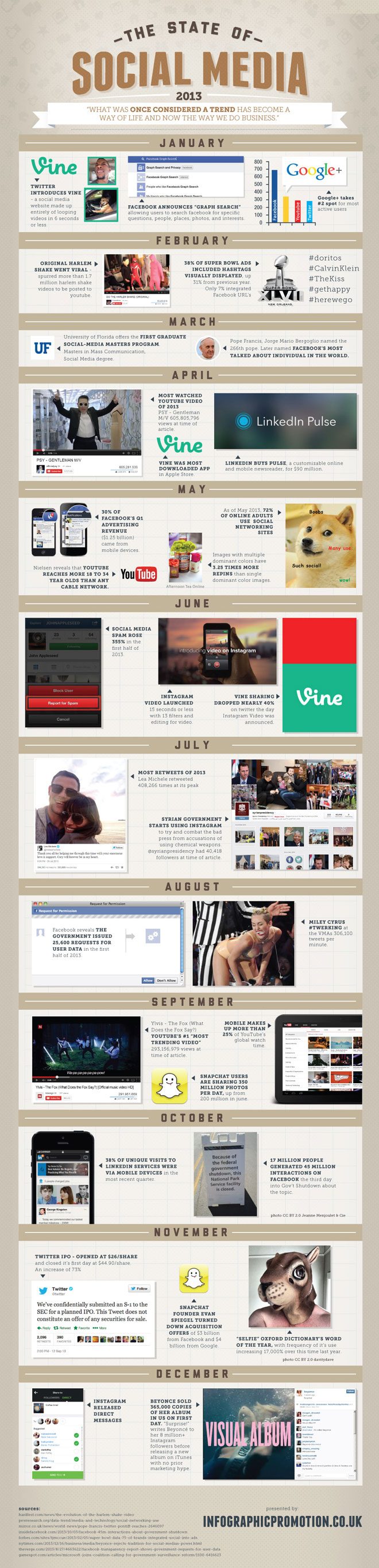 state-of-social-media-2013