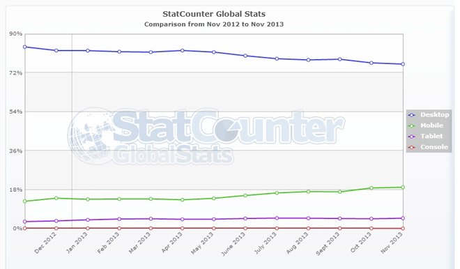 tablet-internet-globale