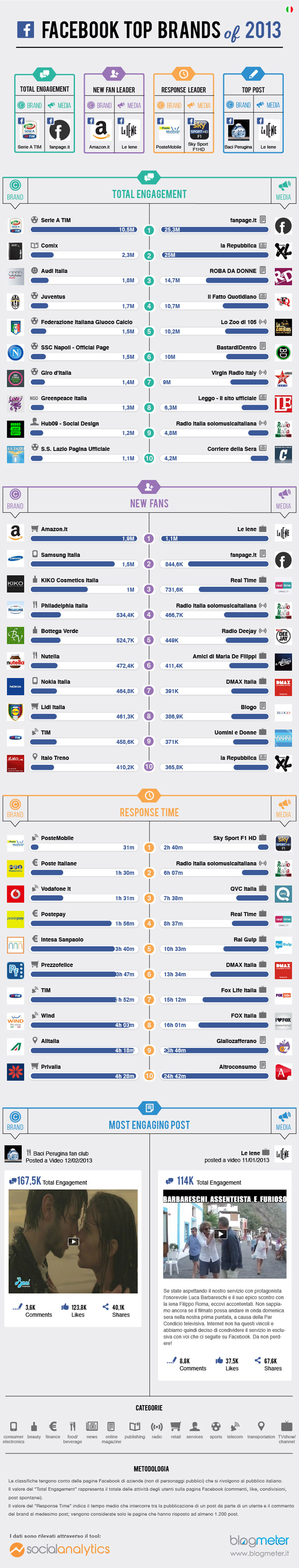 facebook-top-brands-2013