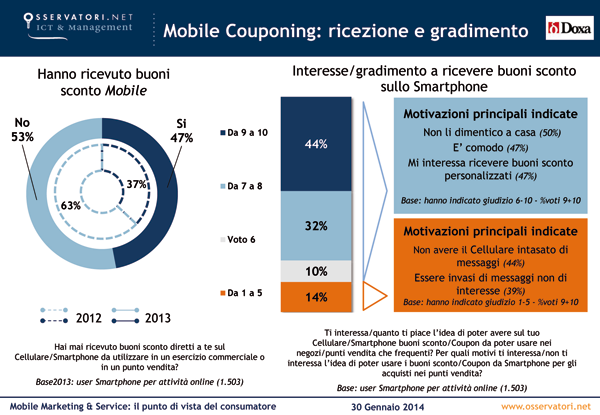 mobile-couponing-2013