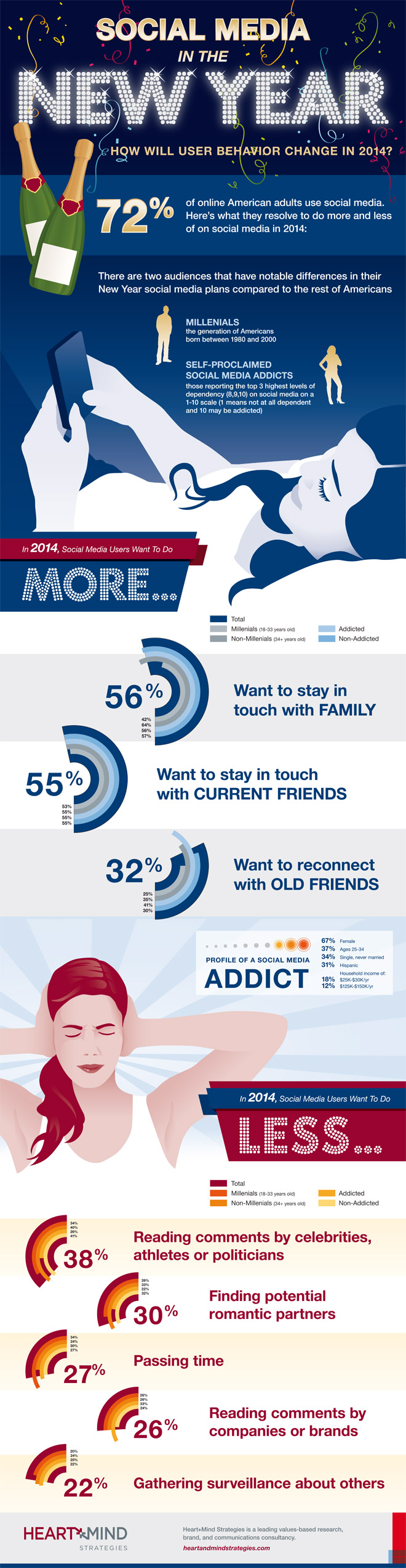 social-media-2014