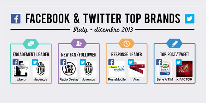 top-brands-dicembre-2013